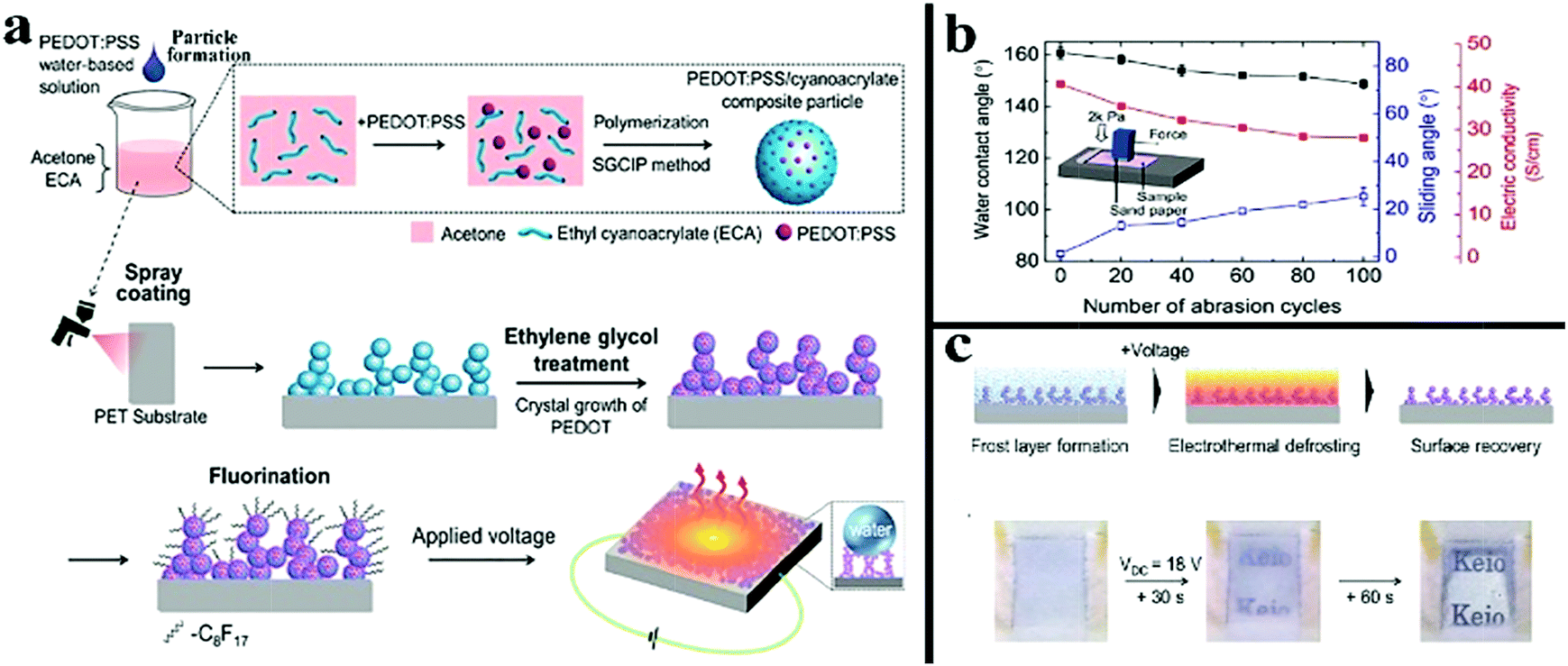 Fundamentals of icing and common strategies for designing biomimetic ...