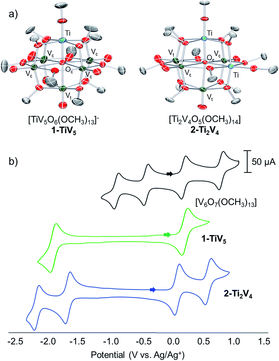 Heterometal Functionalization Yields Improved Energy Density For Charge Carriers In Nonaqueous Redox Flow Batteries Journal Of Materials Chemistry A Rsc Publishing Doi 10 1039 C8taa