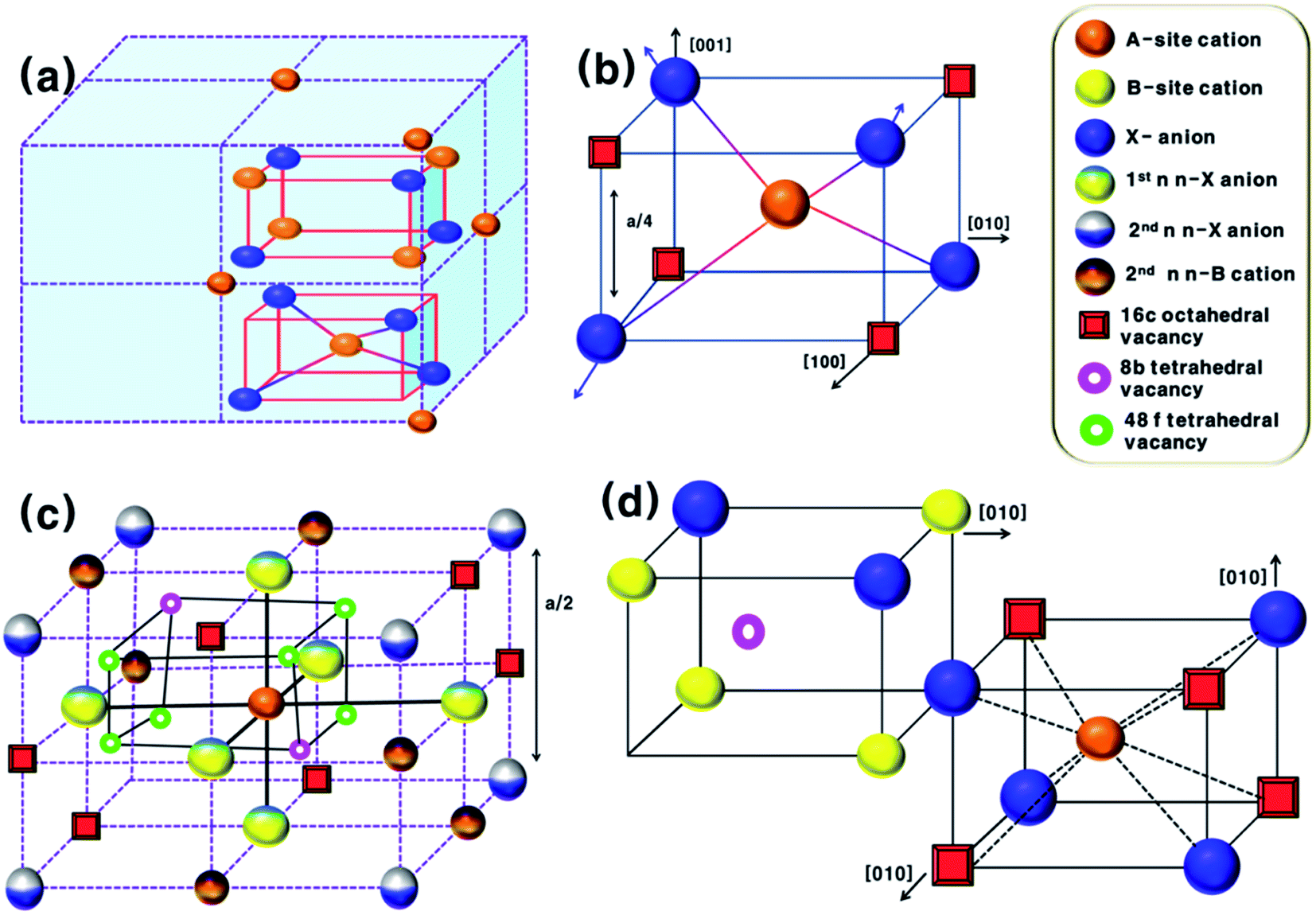 Spinel photocatalysts for environmental remediation, hydrogen generation,  CO 2 reduction and photoelectrochemical water splitting - Journal of  Materials Chemistry A (RSC Publishing) DOI:10.1039/C8TA03669A