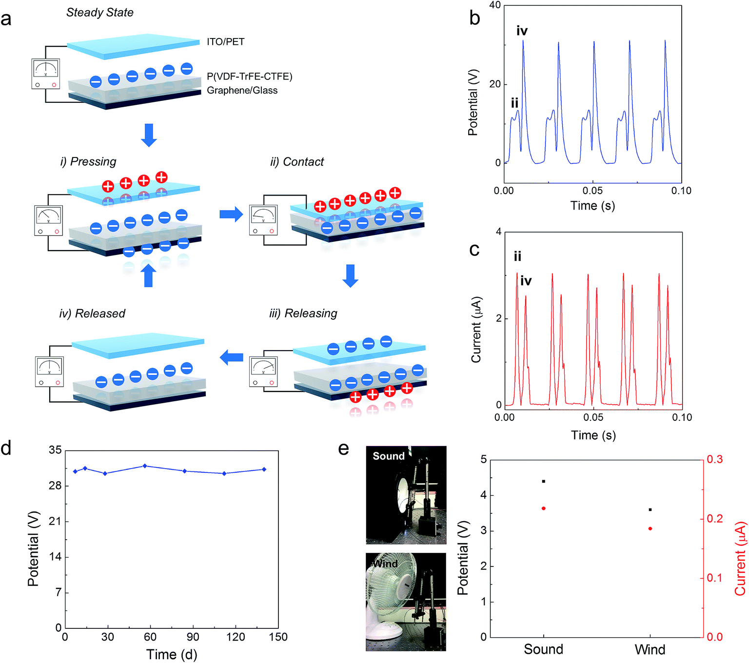 Sustainable hybrid energy harvester based on air stable quantum dot ...