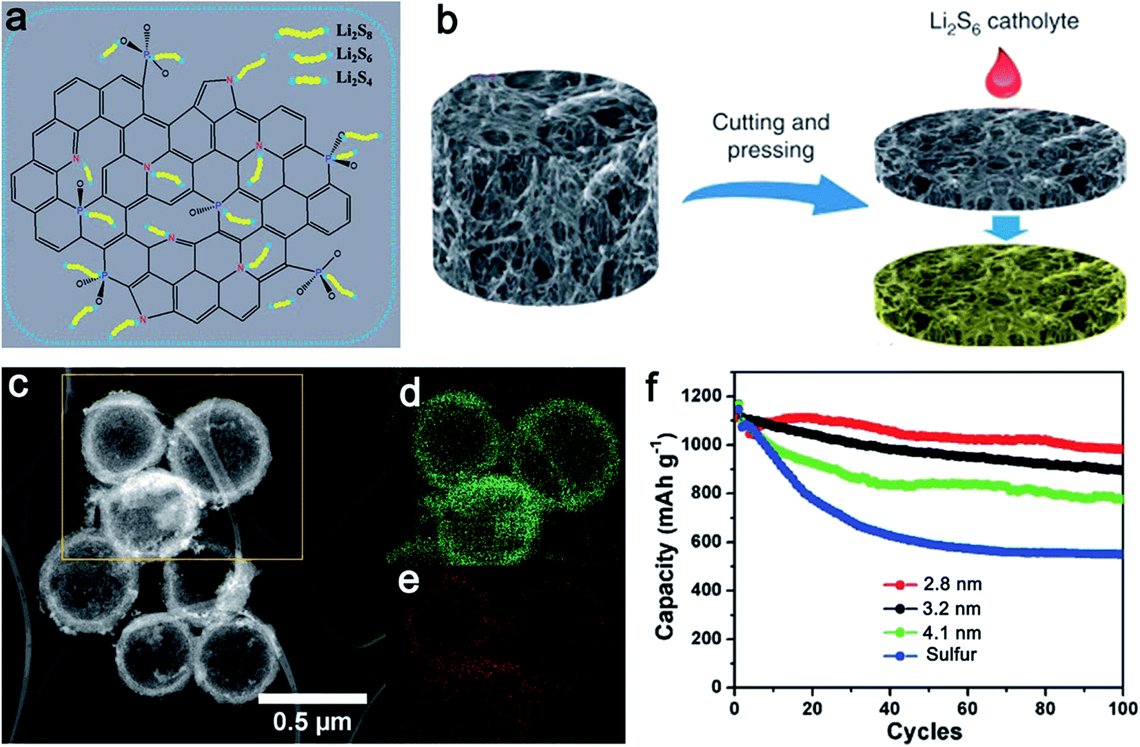 The recent progress of nitrogen-doped carbon nanomaterials for 