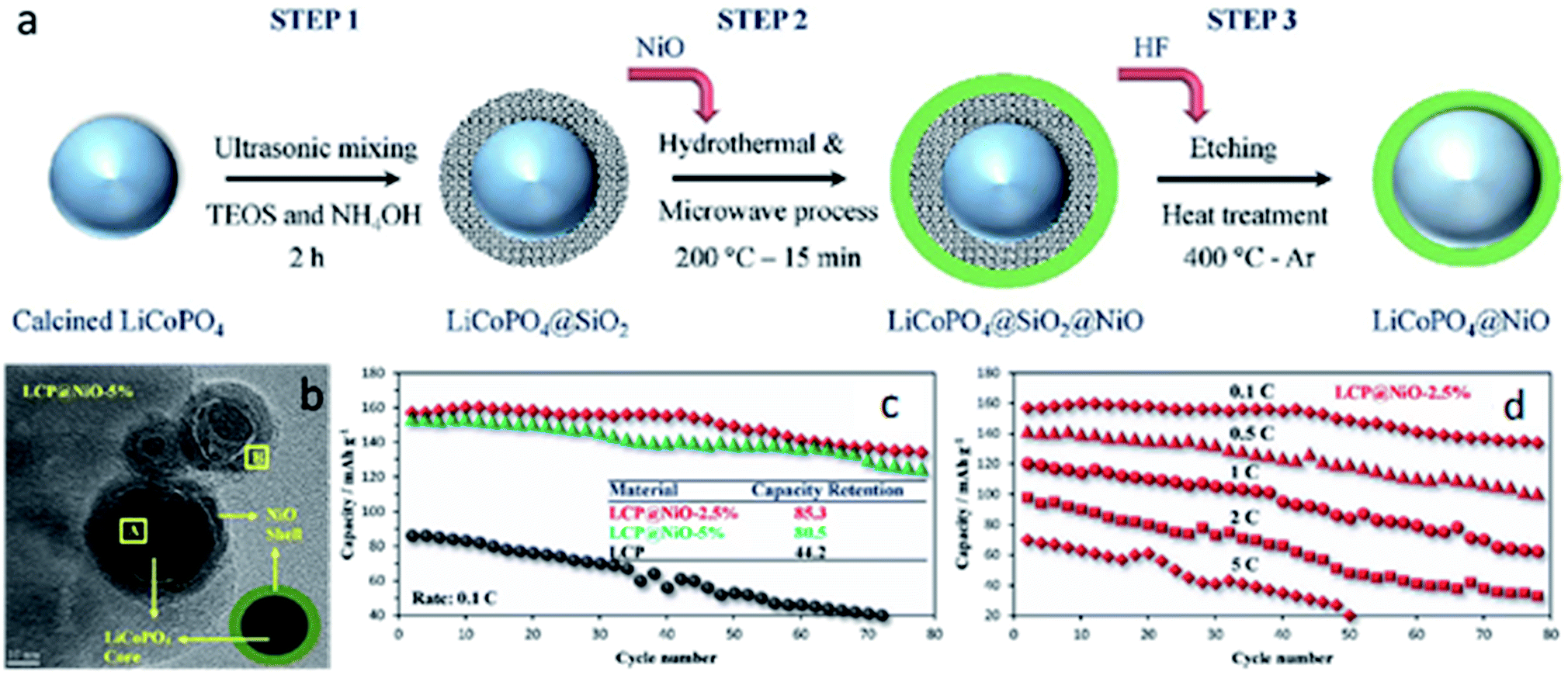 Understanding and development of olivine LiCoPO 4 cathode materials for  lithium-ion batteries - Journal of Materials Chemistry A (RSC Publishing)  DOI:10.1039/C8TA04063J