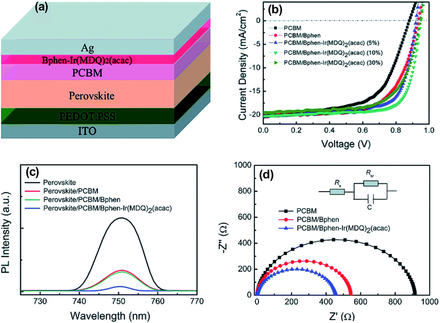 A Review On Morphology Engineering For Highly Efficient And Stable ...