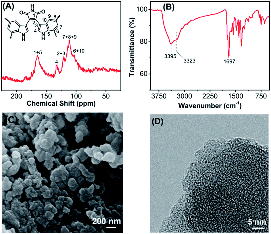 An Indole Based Conjugated Microporous Polymer A New And Stable Lithium Storage Anode With High Capacity And Long Life Induced By Cation P Interactio Journal Of Materials Chemistry A Rsc Publishing Doi 10 1039 C8tag