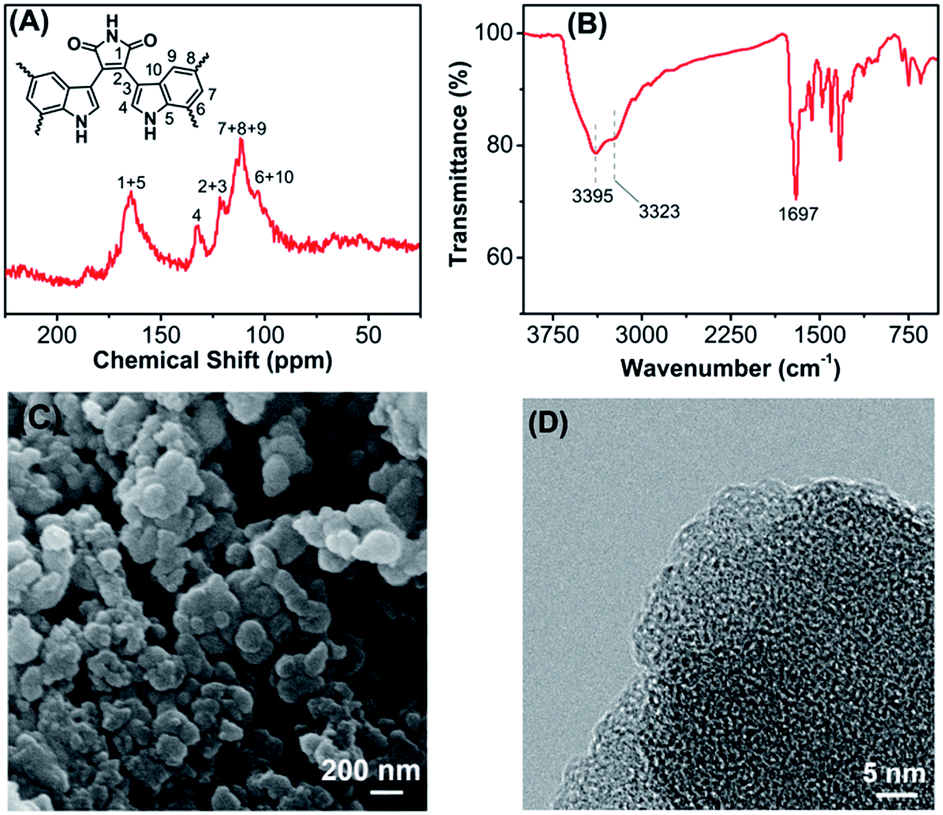An Indole Based Conjugated Microporous Polymer A New And Stable Lithium Storage Anode With High Capacity And Long Life Induced By Cation P Interactio Journal Of Materials Chemistry A Rsc Publishing Doi 10 1039 C8tag An Indole Based Conjugated Microporous Polymer A New And Stable Lithium Storage Anode With High Capacity And Long Life Induced By Cation P Interactio Journal Of Materials Chemistry A Rsc Publishing Doi 10 1039 C8tag
