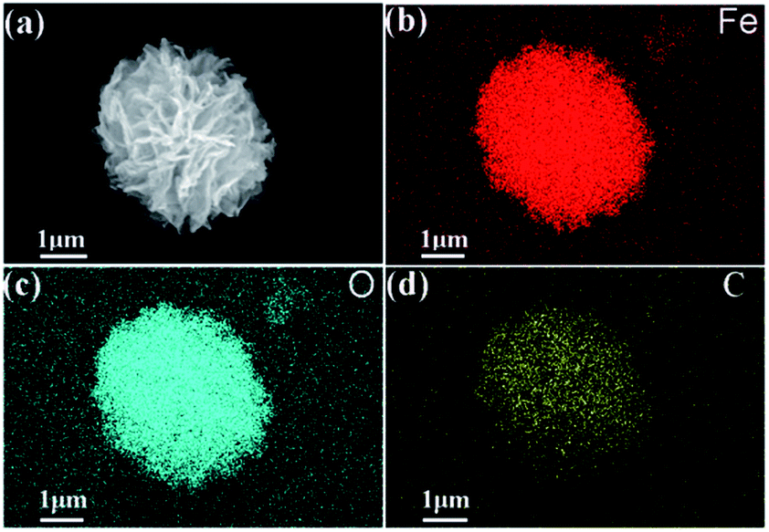 Self-assembled 3D flower-like Fe 3 O 4 /C architecture with Self-assembled 3D flower-like Fe 3 O 4 /C architecture with