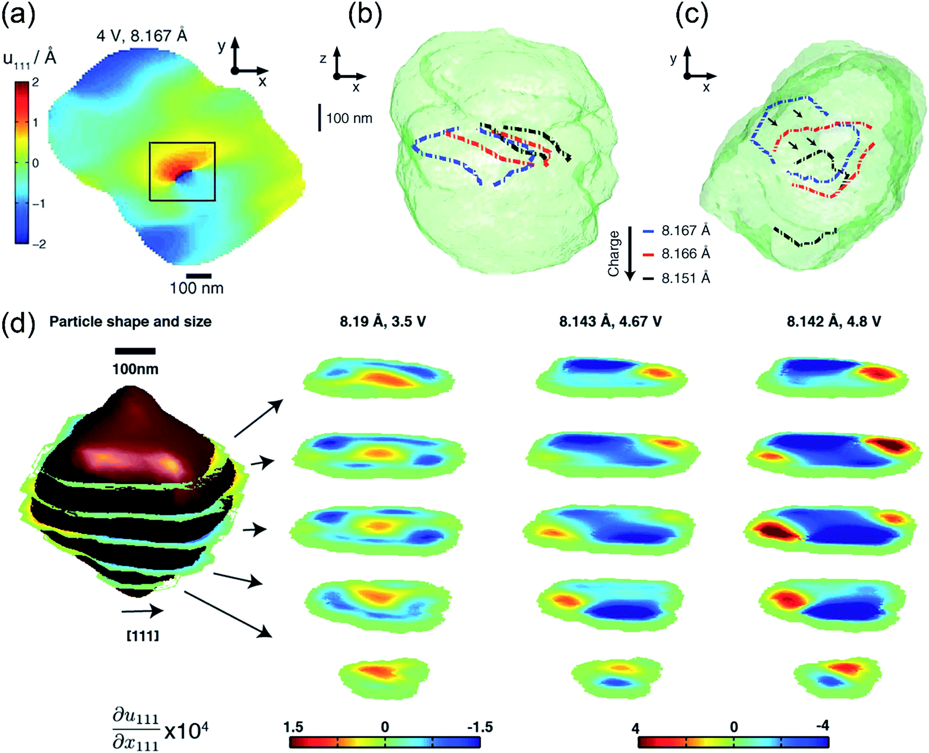 Chemomechanical Behaviors Of Layered Cathode Materials In Alkali Metal Ion Batteries Journal Of Materials Chemistry A Rsc Publishing Doi 10 1039 C8tae