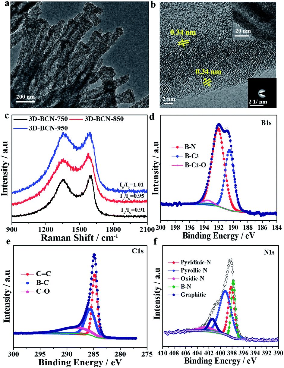 Large Scale Fabrication Of n Nanotube Architecture Entangled On A Three Dimensional Carbon Skeleton For Energy Storage Journal Of Materials Chemistry A Rsc Publishing Doi 10 1039 C8tak