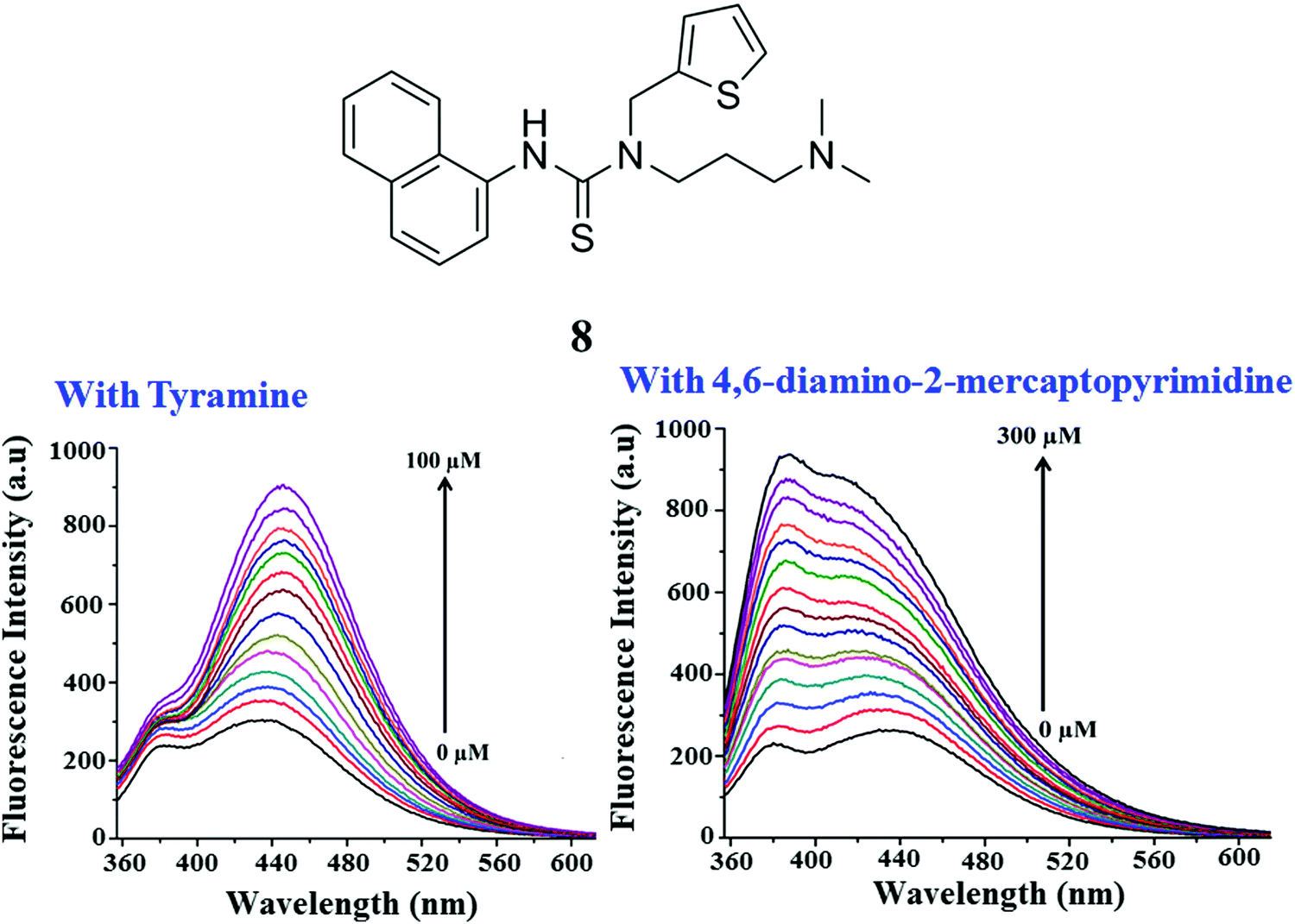 Chemosensors For Biogenic Amines And Biothiols Journal Of Materials Chemistry B Rsc Publishing Doi 10 1039 C8tbb