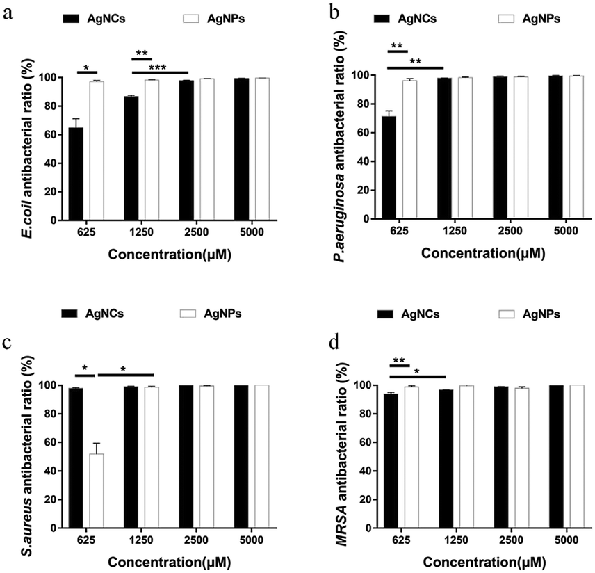 A 3d Printed Wound Cooling System Incorporated With Injectable Adsorbable Swellable And Broad Spectrum Antibacterial Scaffolds For Rapid Hematisches Journal Of Materials Chemistry B Rsc Publishing Doi 10 1039 C8tba