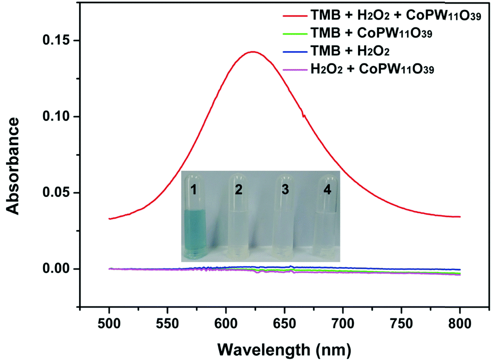 A cobalt-based polyoxometalate nanozyme with high peroxidase