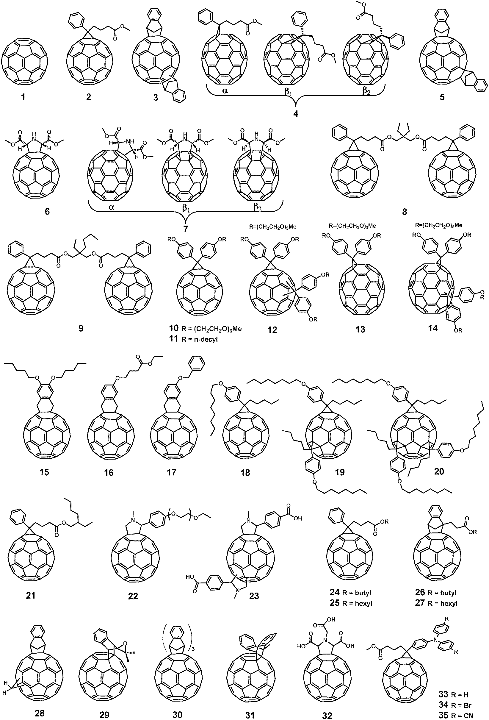 Progress in fullerene-based hybrid perovskite solar cells