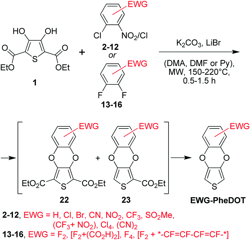 3 4 Phenylenedioxythiophenes Phedots Functionalized With Electron Withdrawing Groups And Their Analogs For Organic Electronics Journal Of Materials Chemistry C Rsc Publishing Doi 10 1039 C7tch