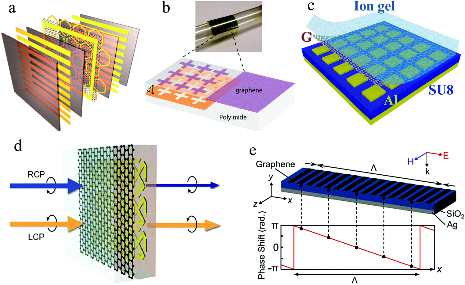 THz photonics in two dimensional materials and metamaterials 