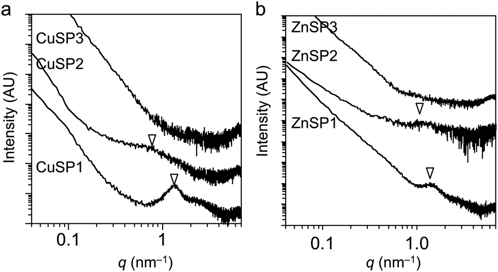 A Star Polymer With A Metallo Phthalocyanine Core As A Tunable