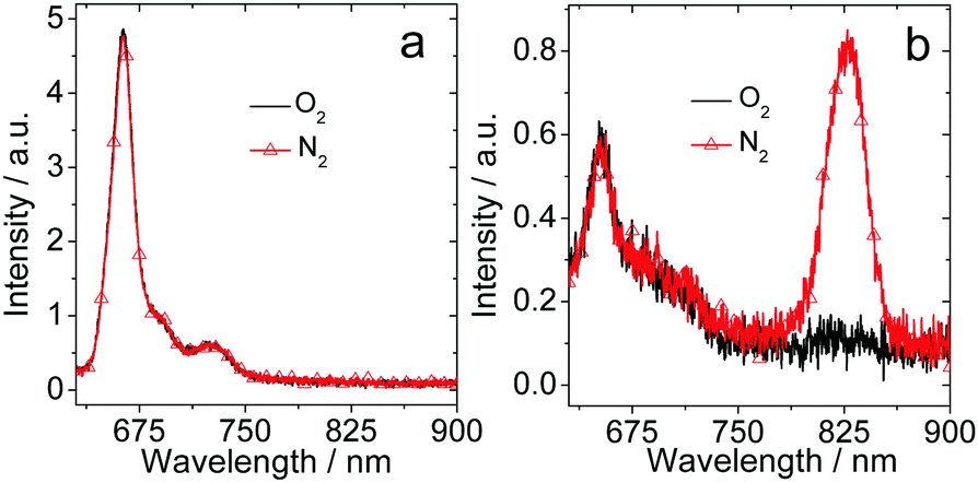 Photophysical Properties Of Palladium Platinum Tetrasulfonyl Phthalocyanines And Their Application In Triplet Triplet Annihilation Upconversion Journal Of Materials Chemistry C Rsc Publishing Doi 10 1039 C8tcc