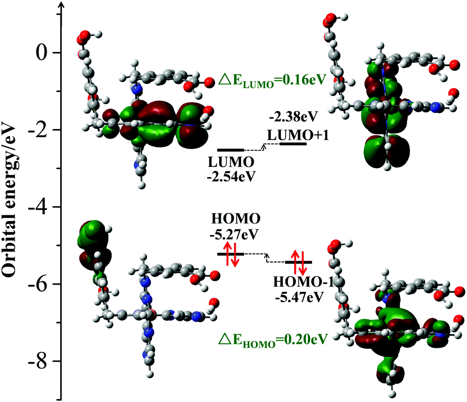 Dual-emissive nanocomposites based on Eu( iii ) functionalized Cu