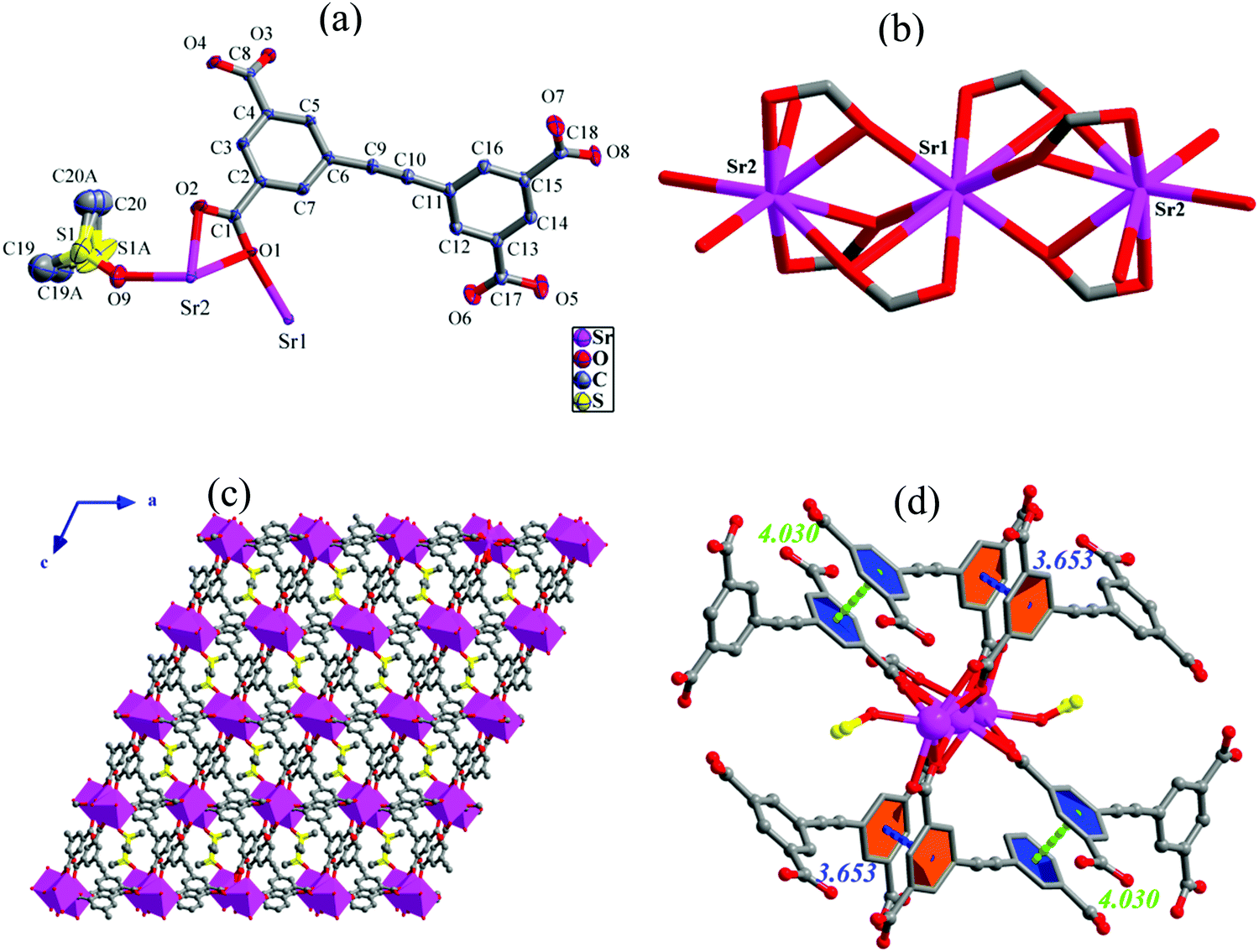 Dual-emission and thermochromic luminescence alkaline earth metal 