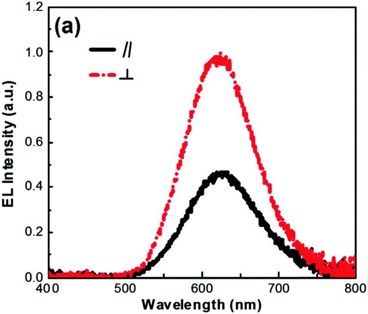 An Overview Of Phosphorescent Metallomesogens Based On Platinum And Iridium Journal Of Materials Chemistry C Rsc Publishing Doi 10 1039 C8tcb