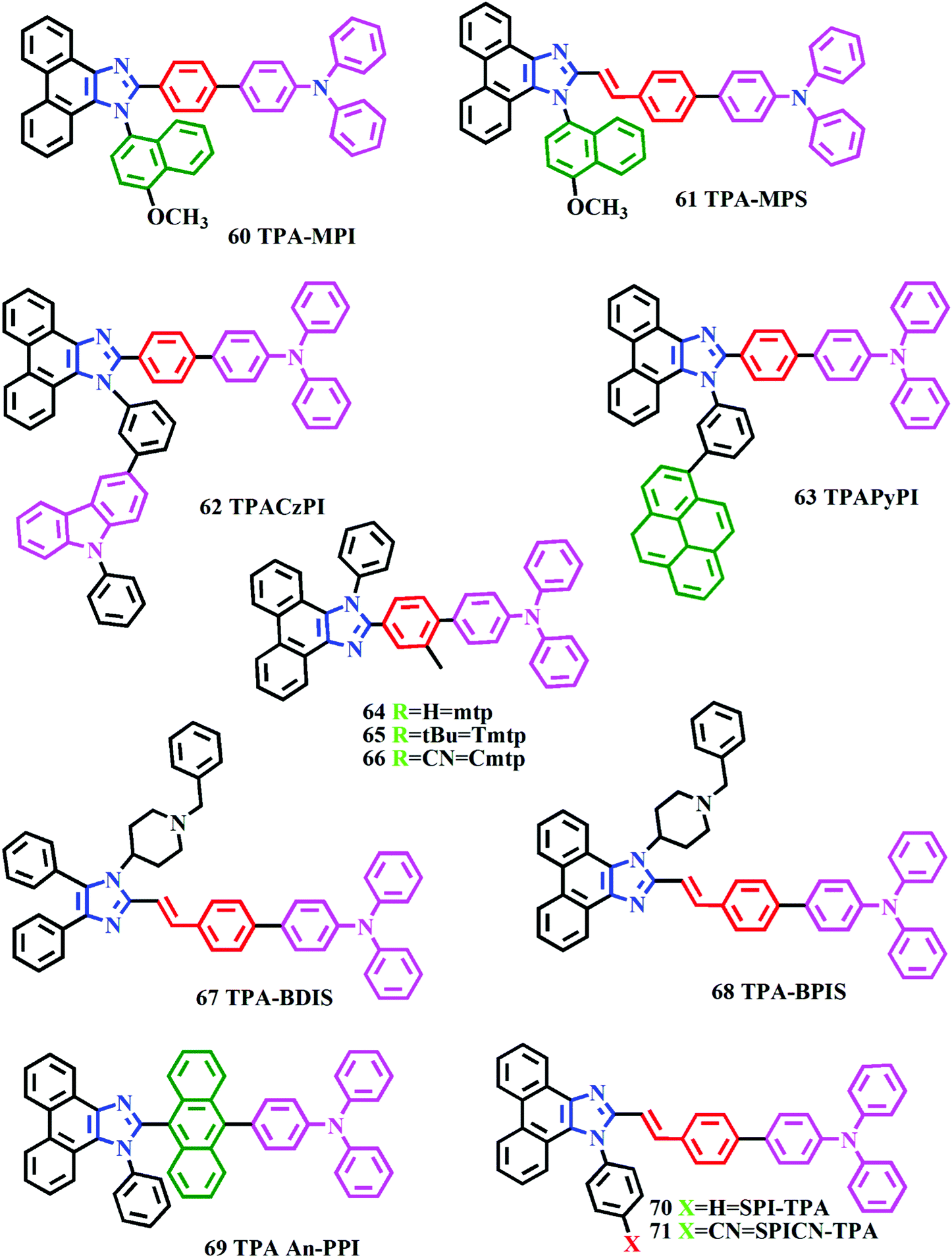 Bond length of H H is 0.64 and the bind length of F2 is 1.2.  Electronegativities of H and F respectively are 2.1 and 4.1.What is the  bond length of HF? 1)0.64 2)0.92 3)0.82 4)0.62