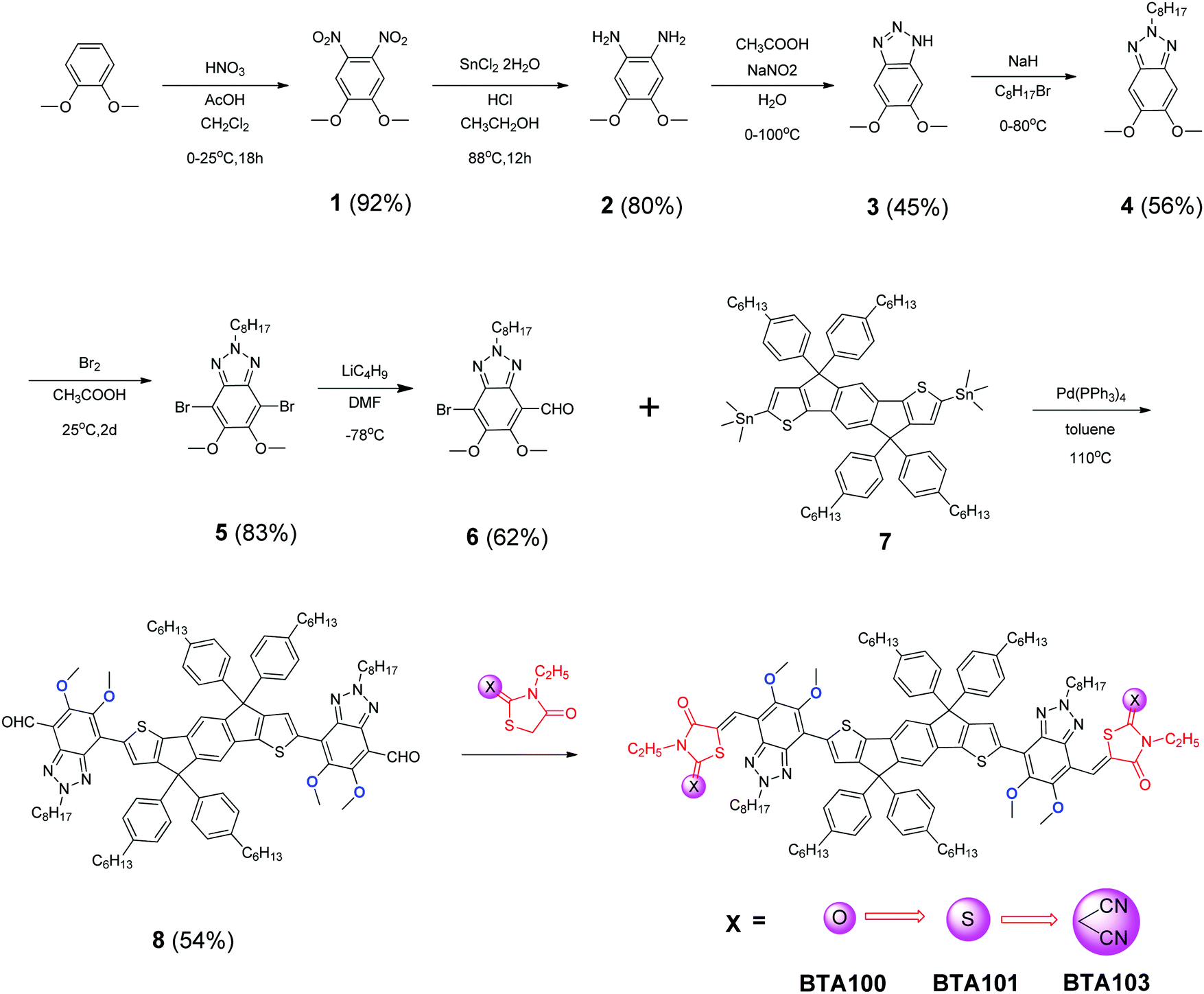 A 2 A 1 D A 1 A 2 Type Non Fullerene Acceptors Based On Methoxy Substituted Benzotriazole With Three Different End Capped Groups For P3ht Based Org Journal Of Materials Chemistry C Rsc