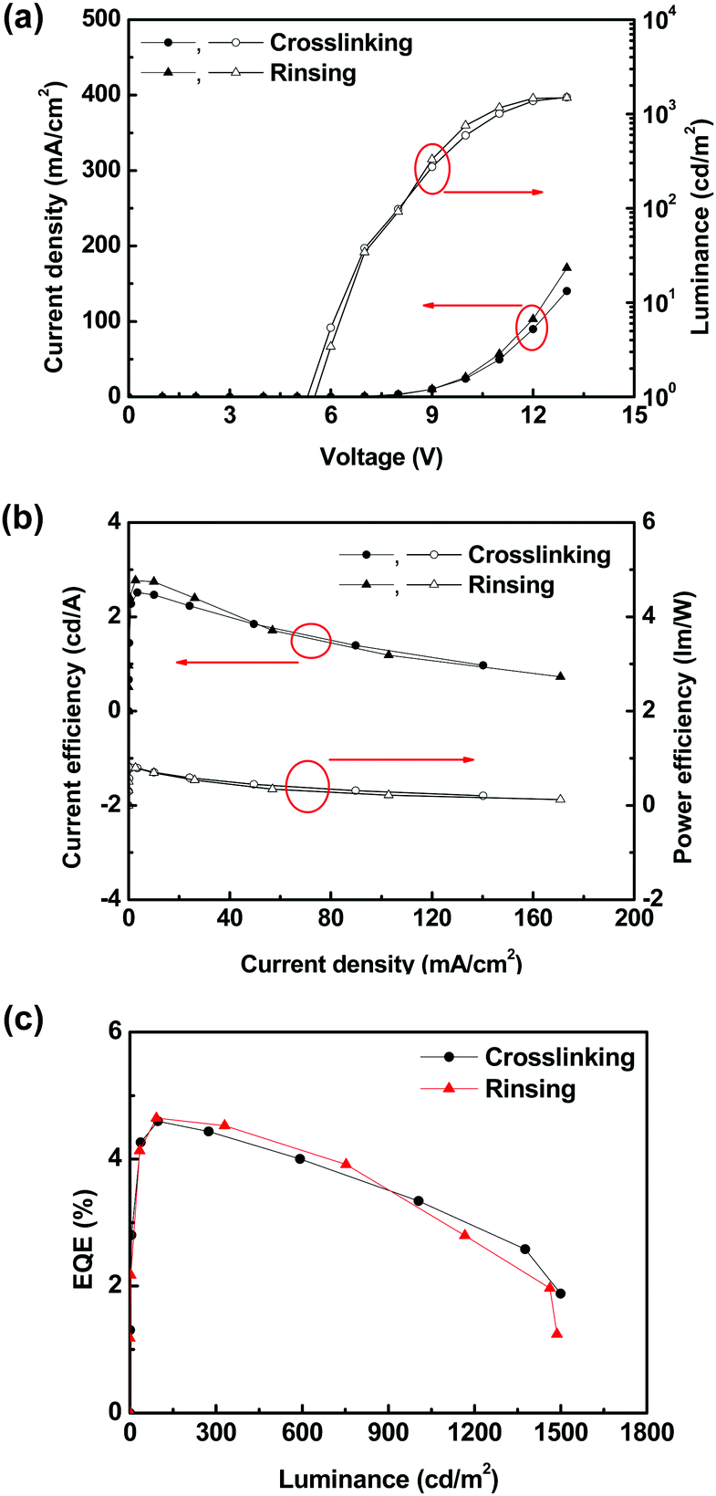 All Solution Processed Red Organic Light Emitting Diode Based On A New Thermally Cross Linked Heteroleptic Ir Iii Complex Journal Of Materials Chemistry C Rsc Publishing Doi 10 1039 C8tce