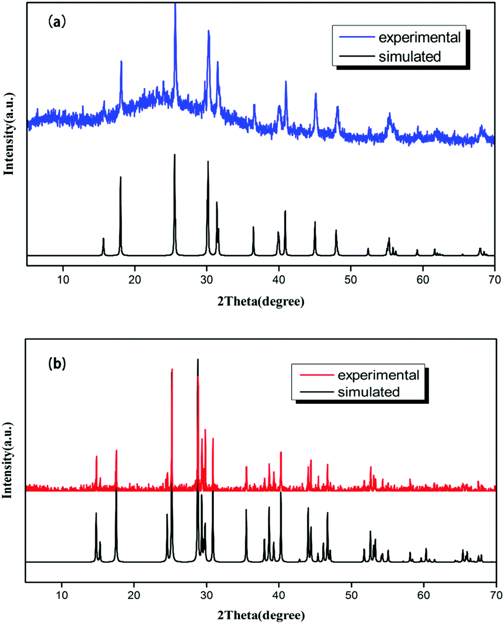 Ba 2 M C 3 N 3 O 3 2 M Mg Ca Potential Uv Birefringent Materials With Strengthened Optical Anisotropy Originating From The C 3 N 3 O 3