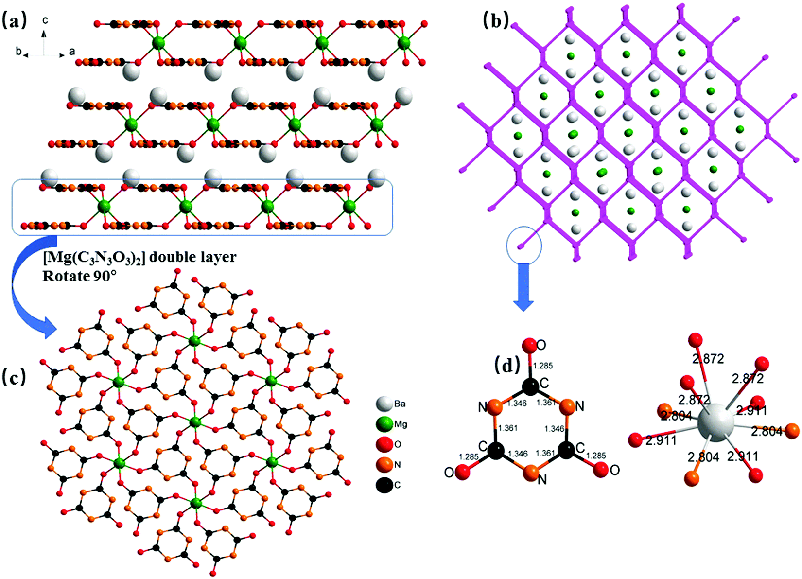 Ba 2 M C 3 N 3 O 3 2 M Mg Ca Potential Uv Birefringent Materials With Strengthened Optical Anisotropy Originating From The C 3 N 3 O 3