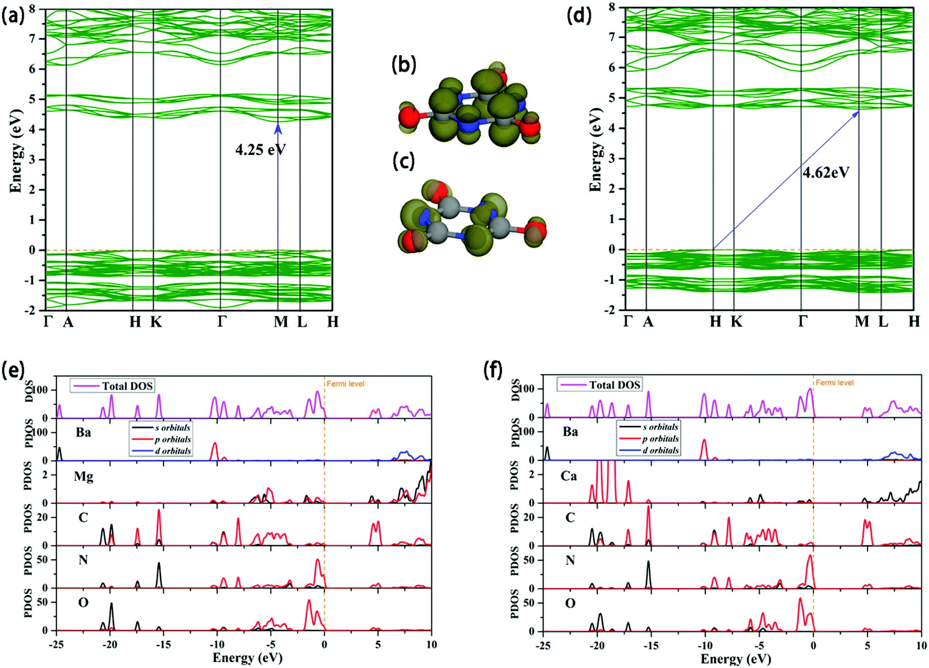 Ba 2 M C 3 N 3 O 3 2 M Mg Ca Potential Uv Birefringent Materials With Strengthened Optical Anisotropy Originating From The C 3 N 3 O 3