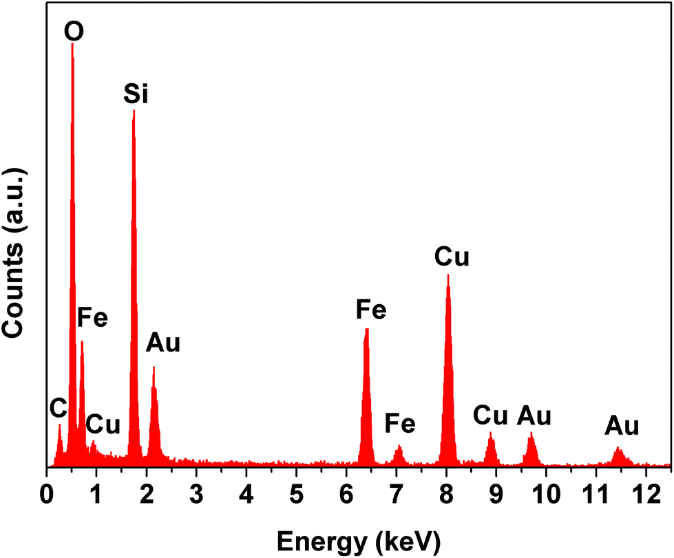 Enantioselective Separation Of Rs Mandelic Acid Using B Cyclodextrin Modified Fe3o4 Sio2 Au Microspheres Analyst Rsc Publishing