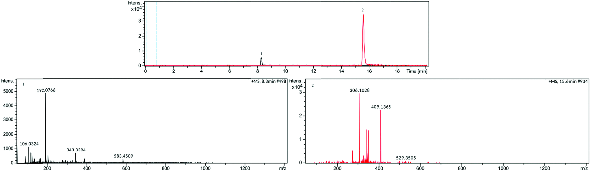 Multi Pesticide Residue Analysis By High Resolution Mass - 