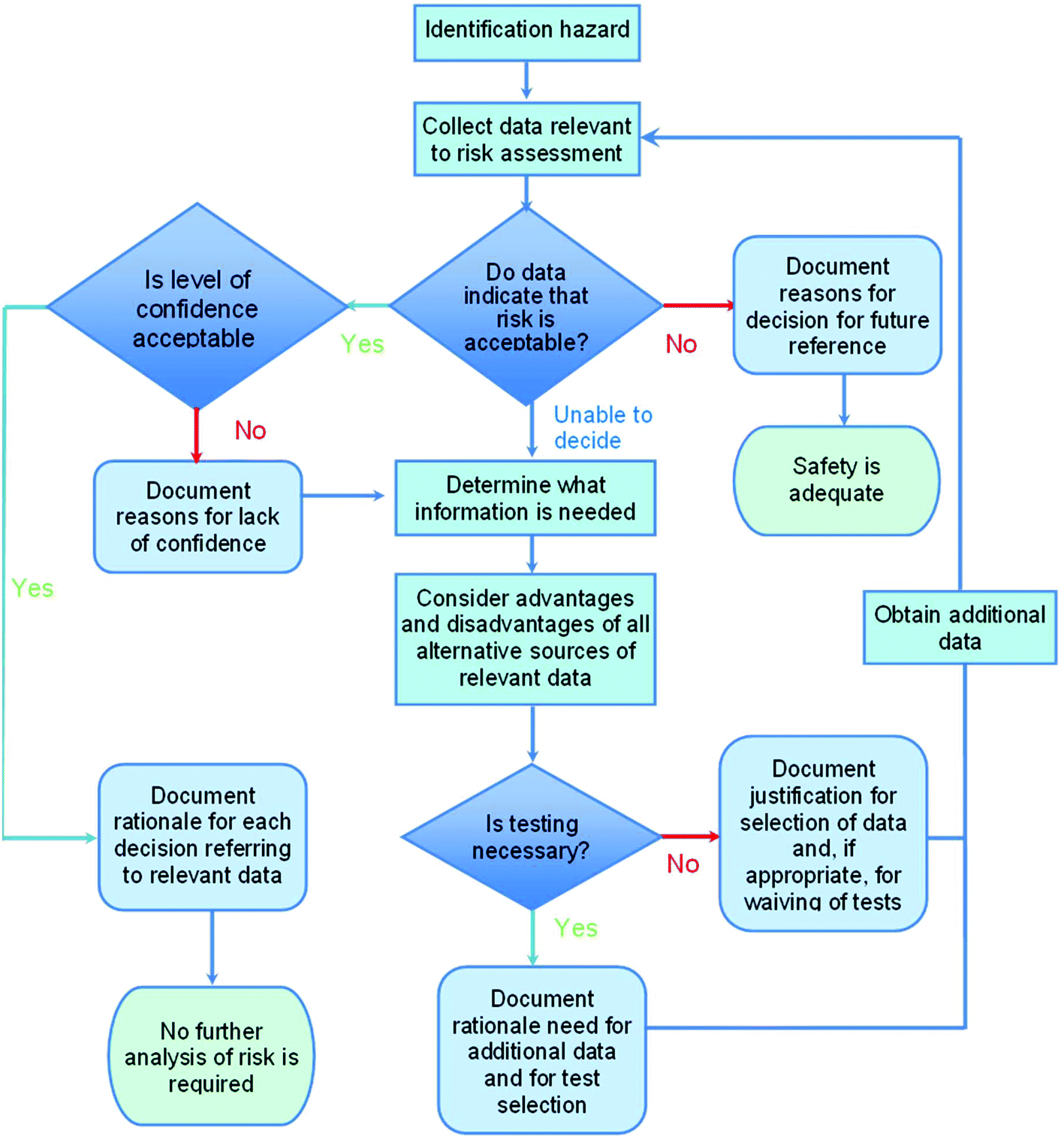 Biocompatibility Of Polymer Based Biomaterials And Medical Devices Regulations In Vitro Screening And Risk Management Biomaterials Science Rsc Publishing