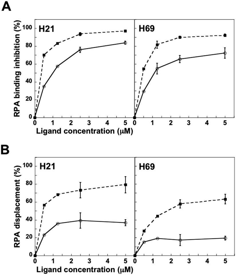 Binding Properties Of Mono And Dimeric Pyridine Dicarboxamide Ligands To Human Telomeric Higher Order G Quadruplex Structures Chemical Communications Rsc Publishing