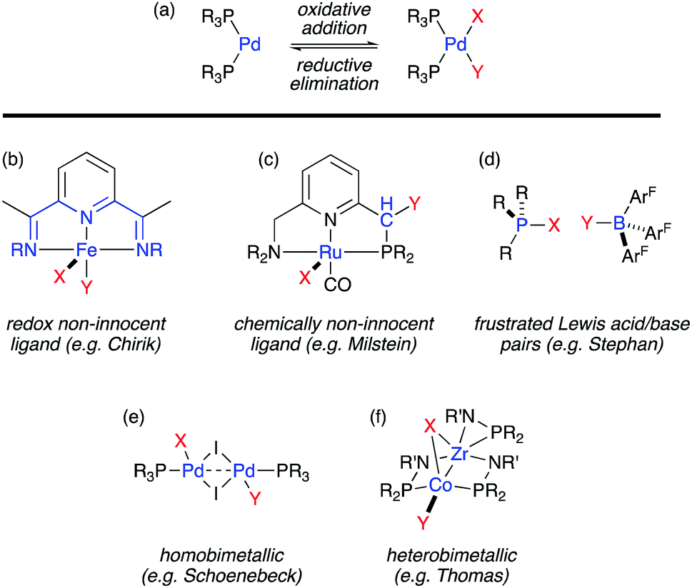 Diverse Bimetallic Mechanisms Emerging From Transition Metal Lewis Acid Base Pairs Development Of Co Catalysis With Metal Carbenes And Metal Carbonyl Anions Chemical Communications Rsc Publishing