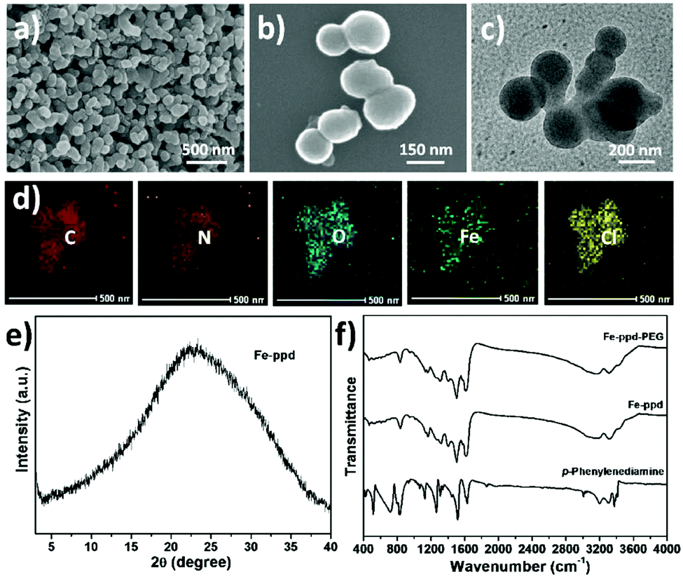 Facile Preparation Of Ion Doped Poly P Phenylenediamine Nanoparticles For Photothermal Therapy Chemical Communications Rsc Publishing