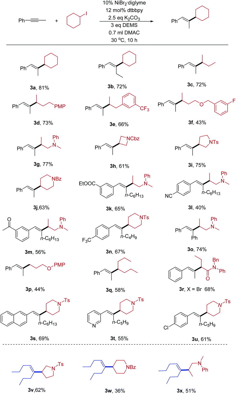 Trisubstituted olefin synthesis via Ni-catalyzed hydroalkylation of ...