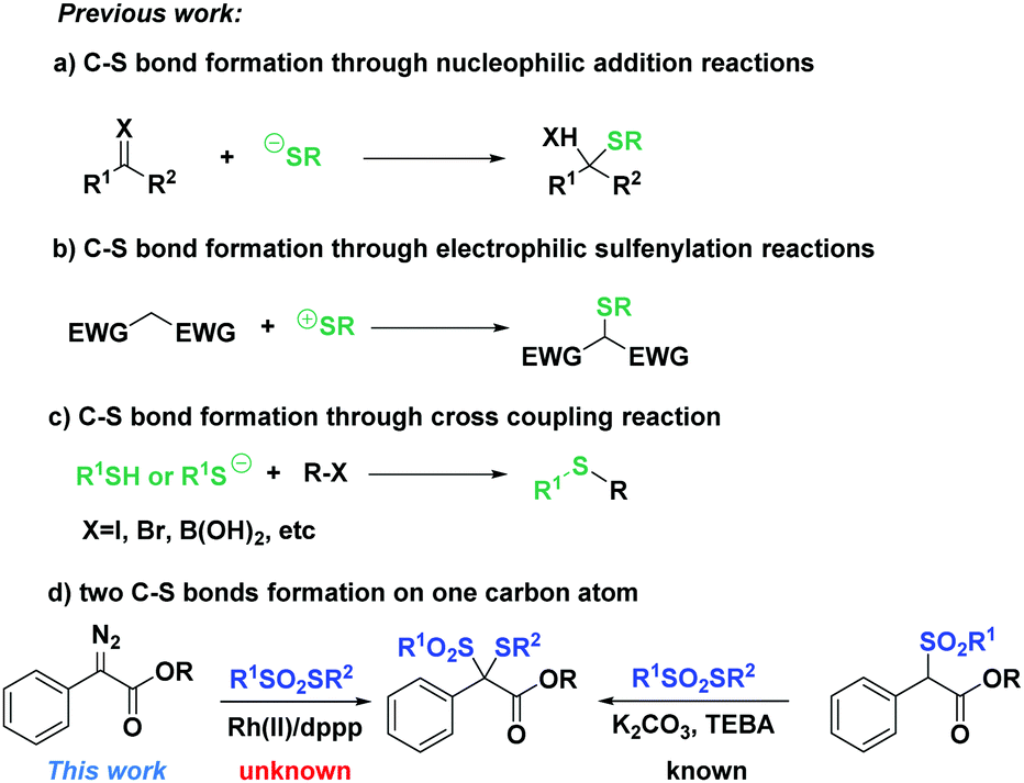 Rh Ii Phosphine Cocatalyzed Synthesis Of Dithioketal Derivatives From Diazo Compounds Through Simultaneous Construction Of Two Different C S Bonds Chemical Communications Rsc Publishing