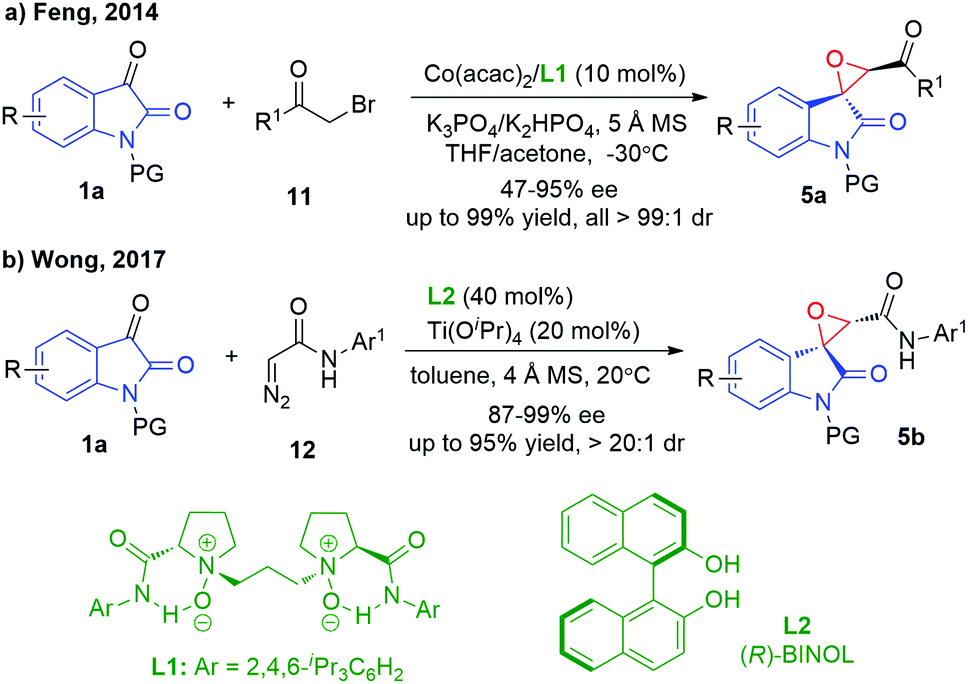 Catalytic Asymmetric Synthesis Of Spirooxindoles Recent Developments Chemical Communications Rsc Publishing