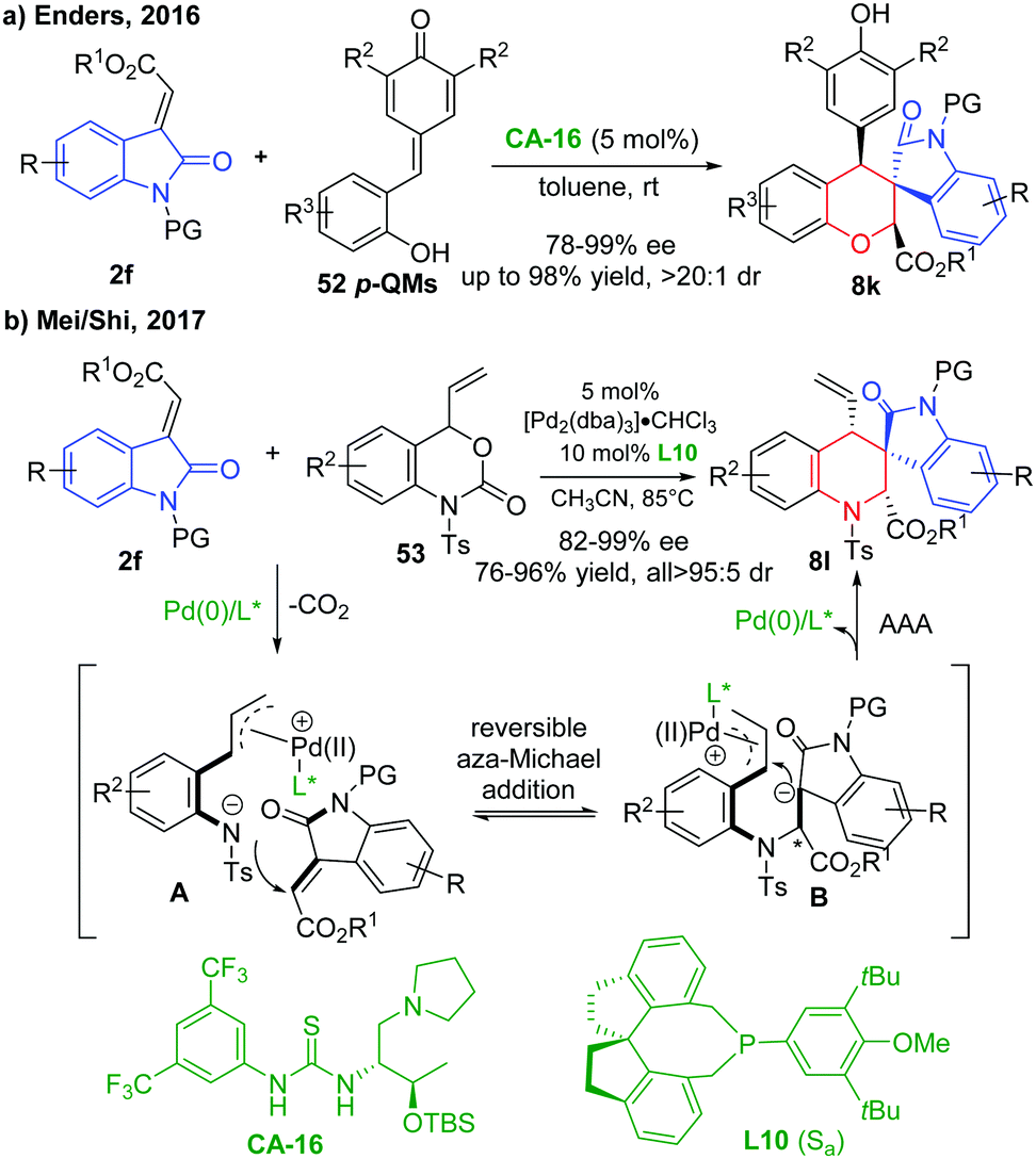 Catalytic Asymmetric Synthesis Of Spirooxindoles Recent Developments Chemical Communications Rsc Publishing