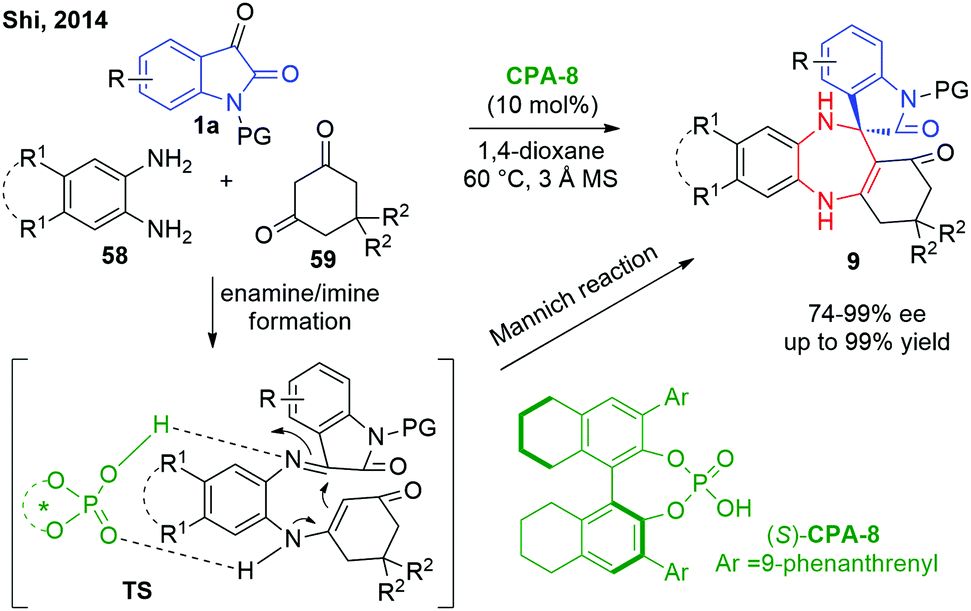 Catalytic Asymmetric Synthesis Of Spirooxindoles Recent Developments Chemical Communications Rsc Publishing