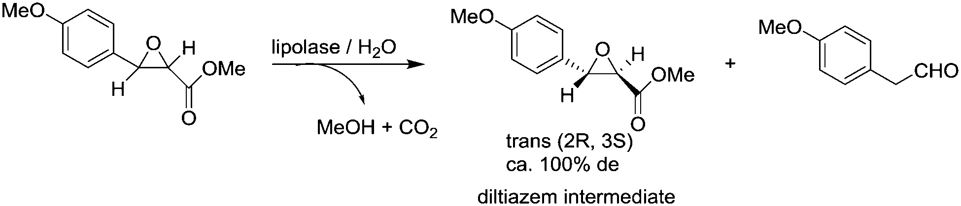 Biocatalysis for Green Chemistry and Chemical Process Development