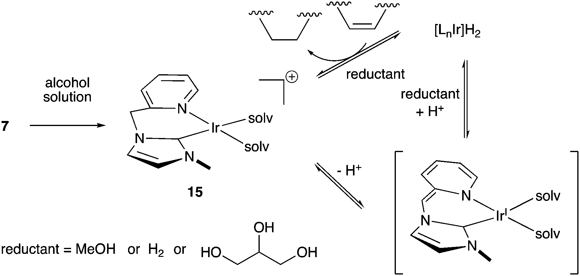 Iridium Based Hydride Transfer Catalysts From Hydrogen