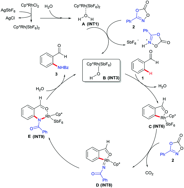 Experimental And Computational Studies On H2o Promoted Rh Catalyzed Transient Ligand Free Ortho C Sp2 H Amidation Of Benzaldehydes With Dioxazolones Chemical Communications Rsc Publishing