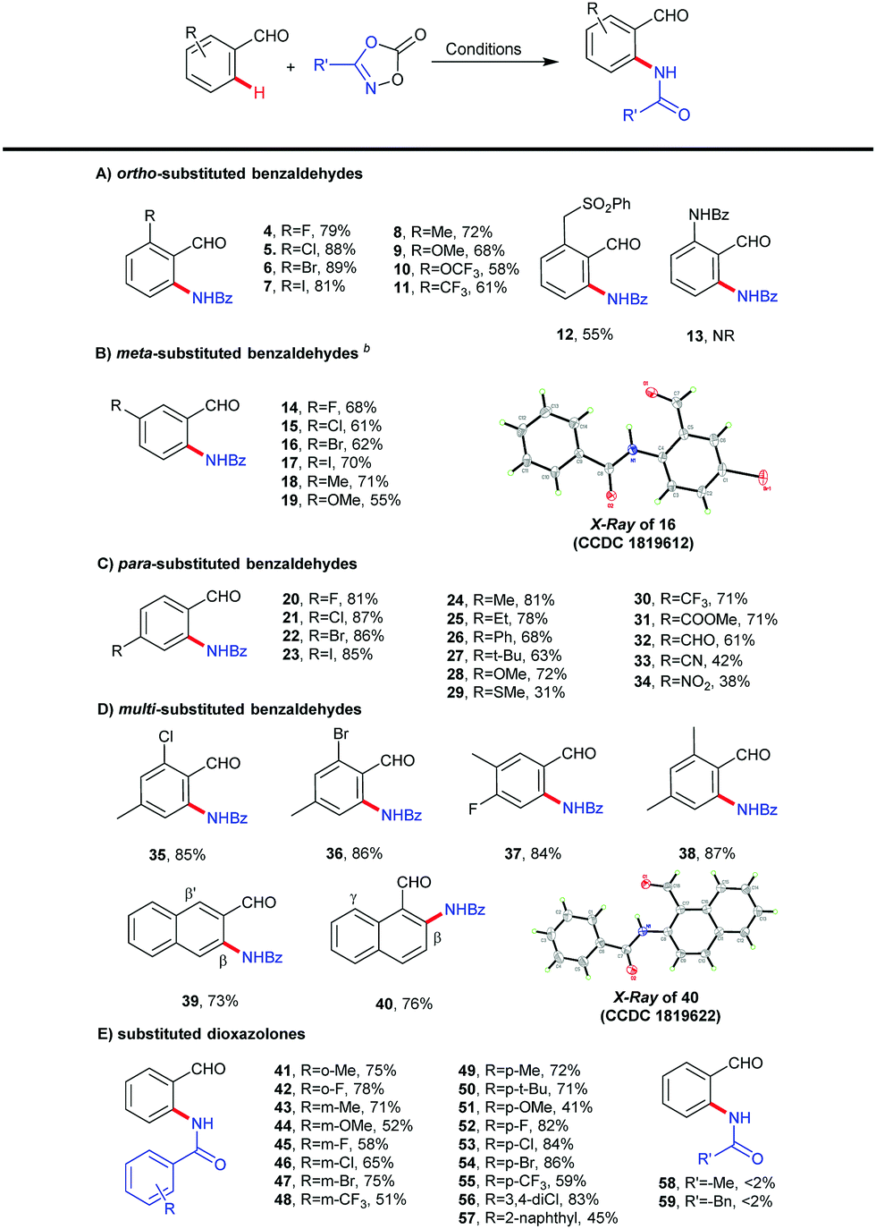 Experimental And Computational Studies On H2o Promoted Rh Catalyzed Transient Ligand Free Ortho C Sp2 H Amidation Of Benzaldehydes With Dioxazolones Chemical Communications Rsc Publishing