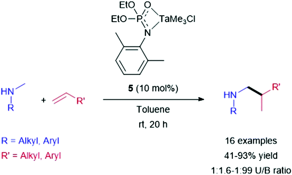 Early Transition Metal Catalyzed C H Alkylation