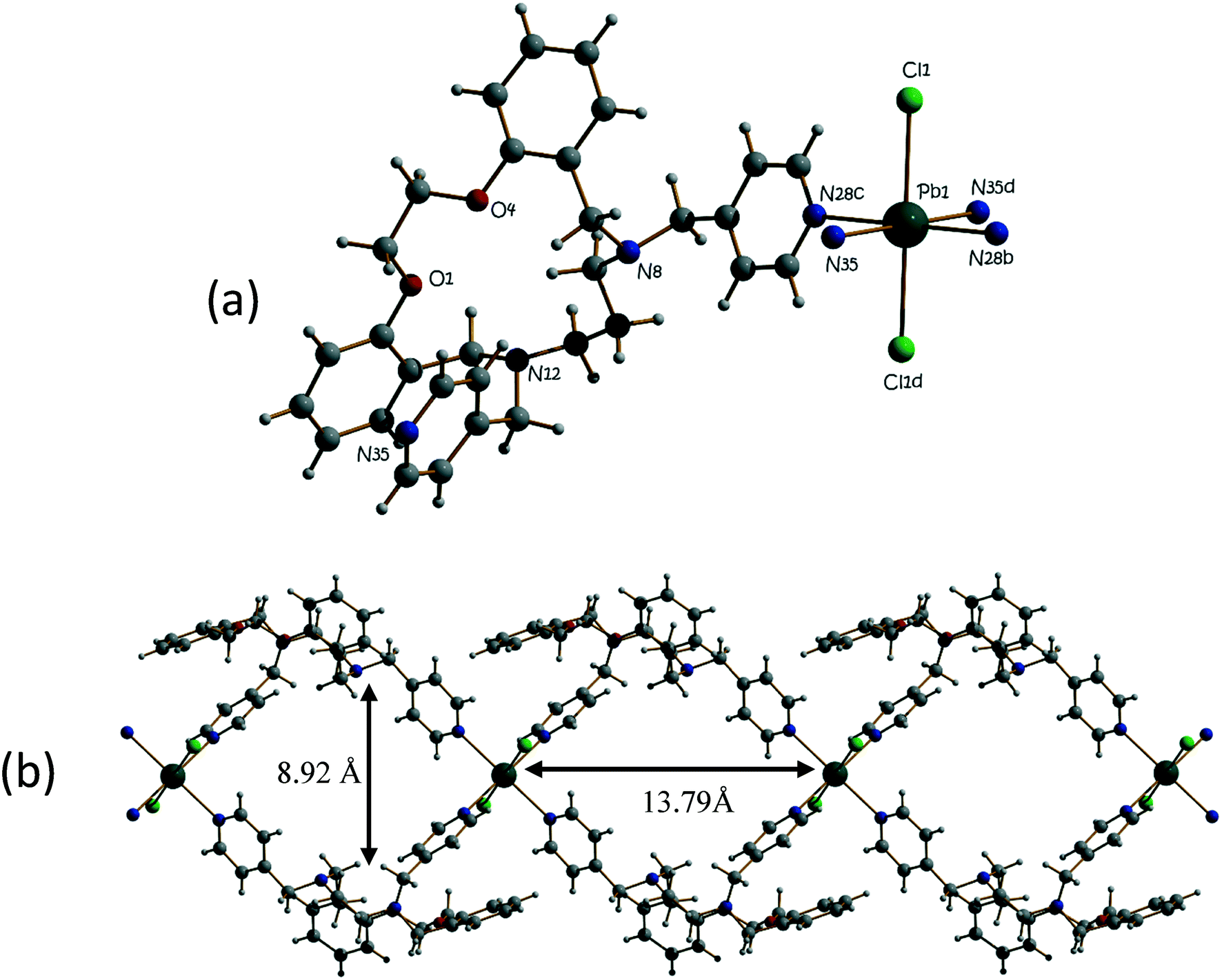 Synthesis X Ray Crystallography Thermogravimetric Analysis And Spectroscopic Characterization Of Isostructural One Dimensional Coordination Polymers As Sorbents For Some Anions Crystengcomm Rsc Publishing