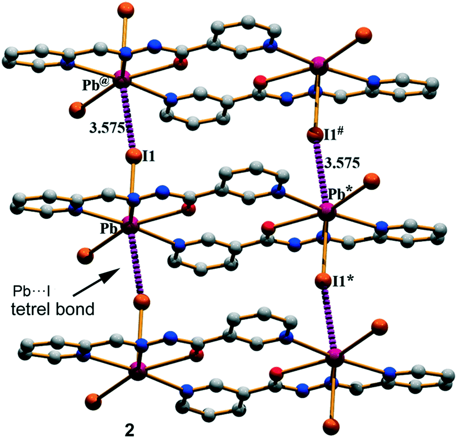 Pb X X N S I Tetrel Bonding Interactions In Pb Ii Complexes X Ray Characterization Hirshfeld Surfaces And Dft Calculations Crystengcomm Rsc Publishing