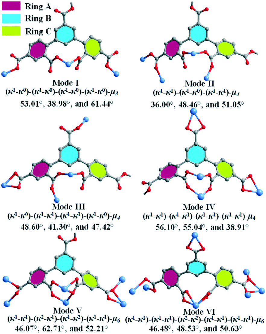 Structural Diversity Magnetic Properties And Luminescence Sensing Of Five 3d Coordination Polymers Derived From Designed 3 5 Di 2 4 Dicarboxylphenyl Benozoic Acid Crystengcomm Rsc Publishing