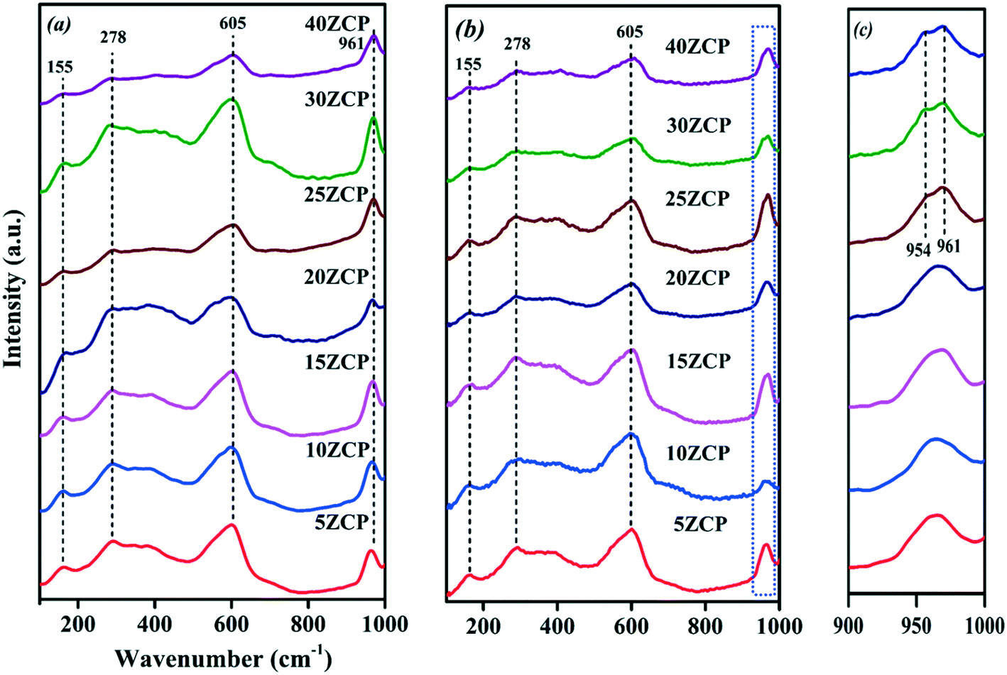 Probing The Combined Additions Of Ca2 And Po43 In The Stabilized Zro2 Polymorph Structural Morphological And Mechanical Analysis Crystengcomm Rsc Publishing