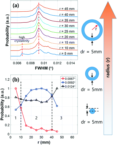 Characterization of a 4-inch GaN wafer by X-ray diffraction topography ...
